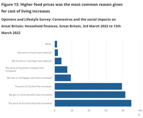 UK survey on inflation