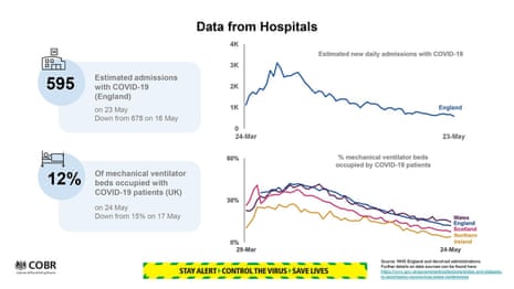 Data from hospitals presented at the UK’s government’s coronavirus press briefing