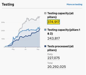 Today’s testing figures