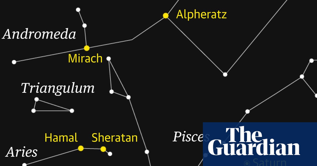 Starwatch: Εντοπίζοντας τα αχνά αστέρια των Ιχθύων