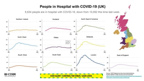 Data on people in hospital presented at the UK’s government’s coronavirus press briefing