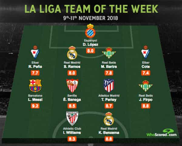 La Liga Could Teach The Premier League About Being Competitive