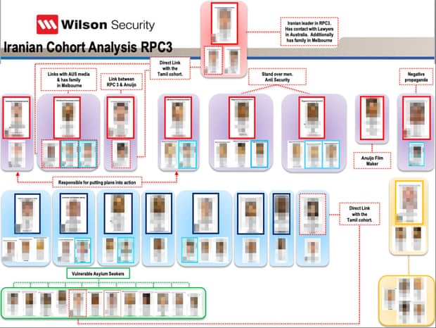 Wilson Security’s analysis of the ‘Iranian cohort’ on Nauru.