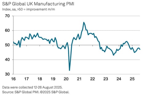 A chart showing the UK manufacturing PMI