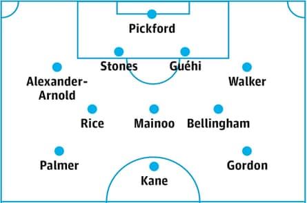 Jacob Steinberg England lineup