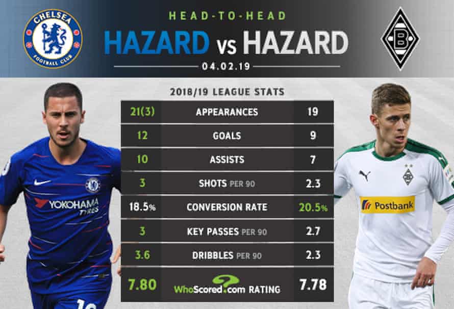 Hazard t Hazard