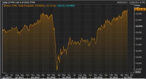 The FTSE 250 index