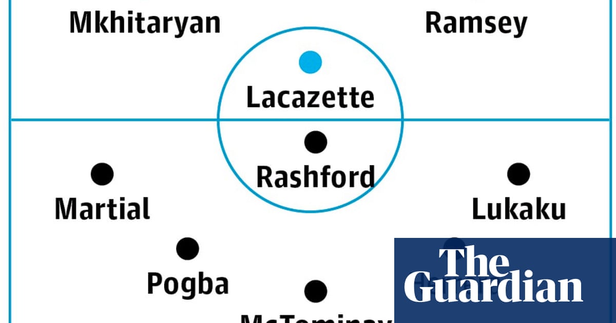 Arsenal v Manchester United match preview Premier League The Guardian