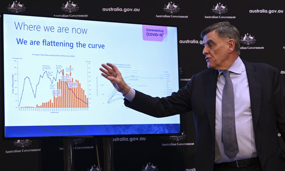 Coronavirus Australia Latest April 7 At A Glance Coronavirus Outbreak The Guardian