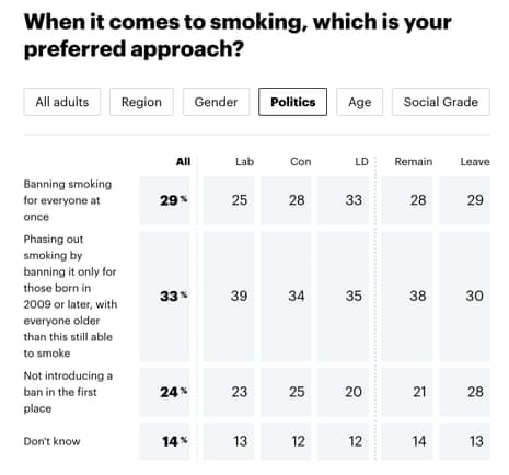 Polling on smoking ban