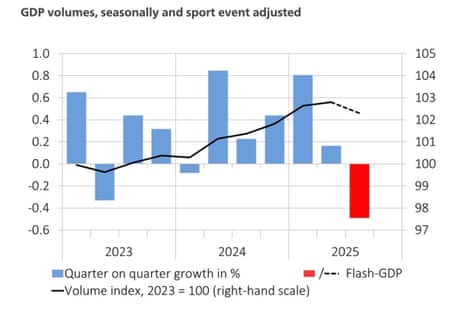 A chart showing Swiss GDP