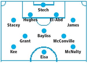 League Two team of the season