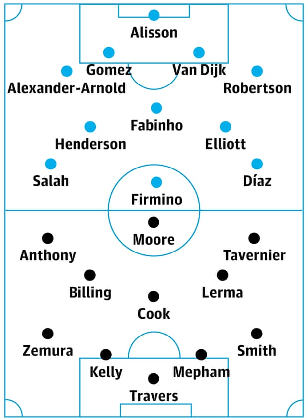 Liverpool v Bournemouth