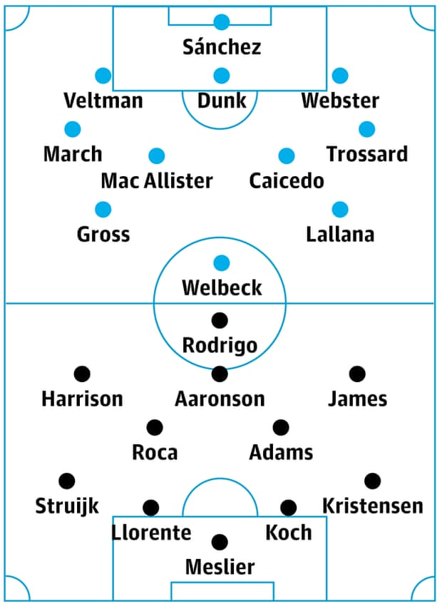 Brighton v Leeds