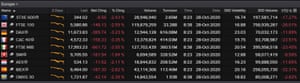 European stock markets, October 28 2020