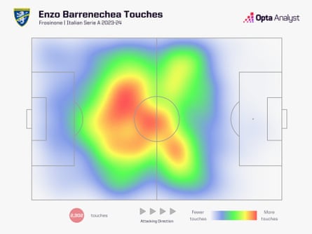 Enzo Barrenechea’s heat map last season.