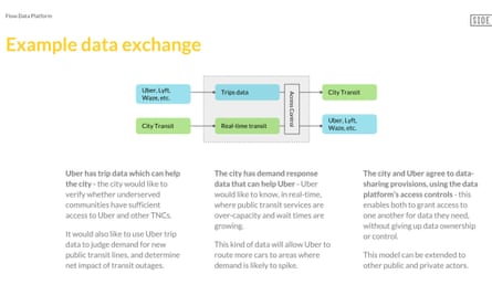 Flow would integrate information and payment for almost every form of transport.