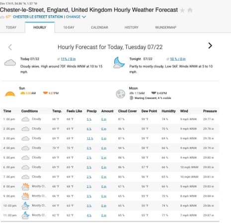 Forecast showing no rain