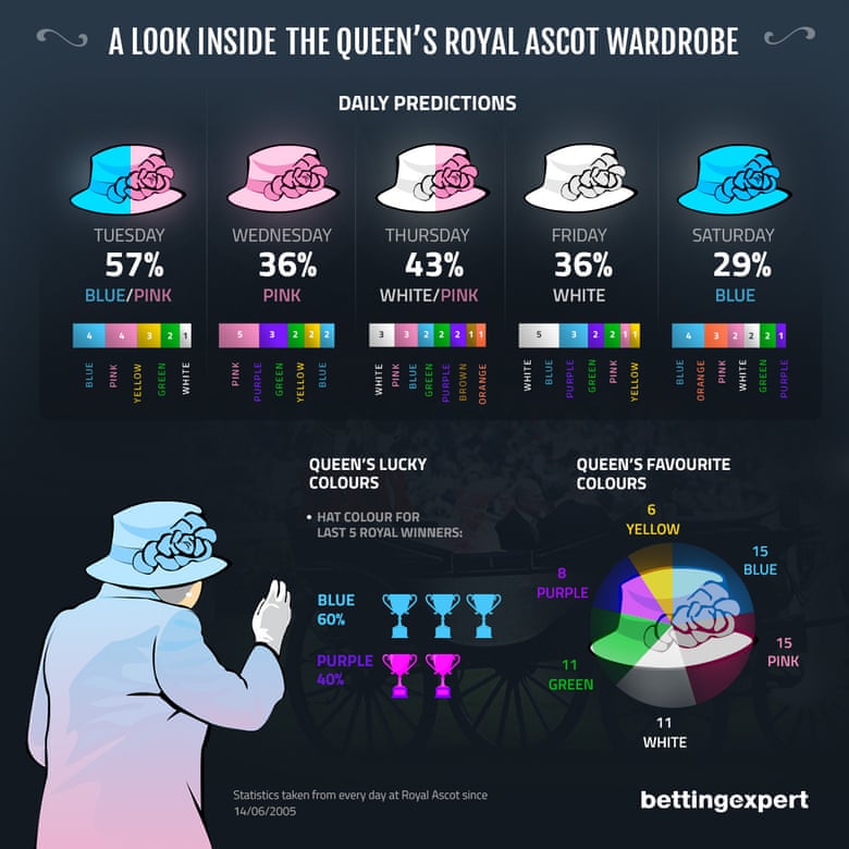 Your form guide for the Queen’s Hat Stakes.