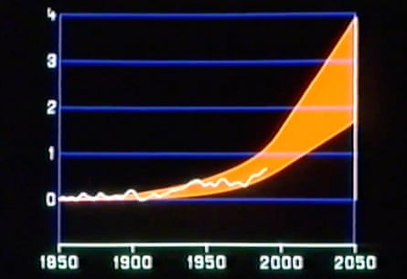 climate change graph screengrab from Climate of Concern