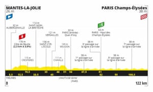 2020 Tour de France Stage 21