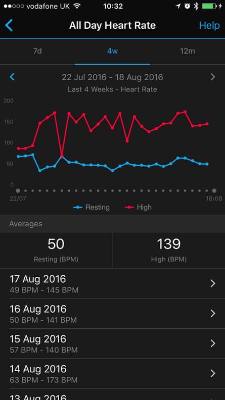 Five Of The Best Health Monitoring Devices Biometrics The