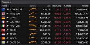 European stock markets, February 17 2021