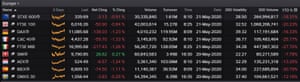 European stock markets