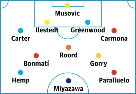 Women’s World Cup best XI