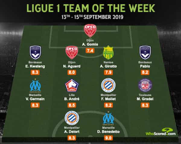 Ten Exciting Champions League Debutants To Watch This Week