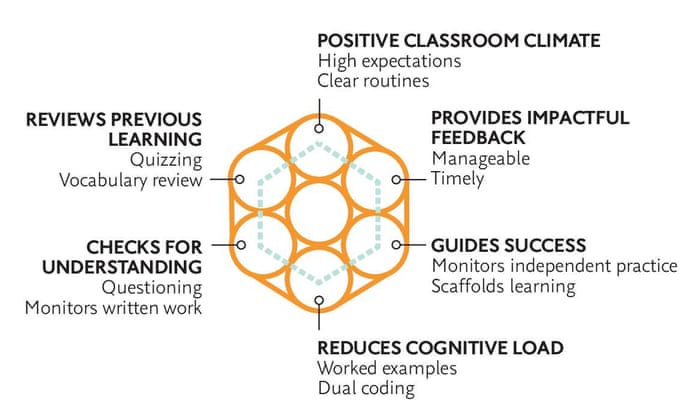 Teachers Your Guide To Learning Strategies That Really Work