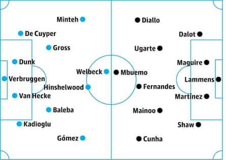 Brighton v Manchester United