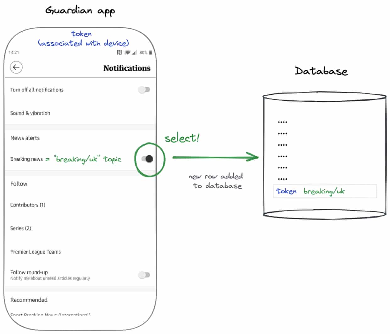 Registering notification preferences