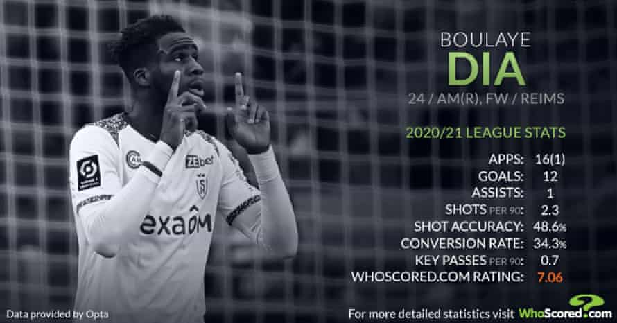 Infographic: WhoScored