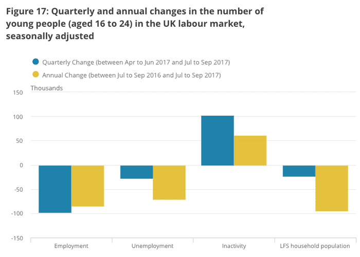 Uk Jobs Market Loses Momentum As Real Wage Squeeze Continues As It Happened Business The Guardian