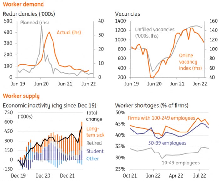 UK labour market report