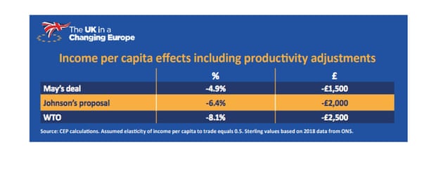 economic impact of johnsons proposals