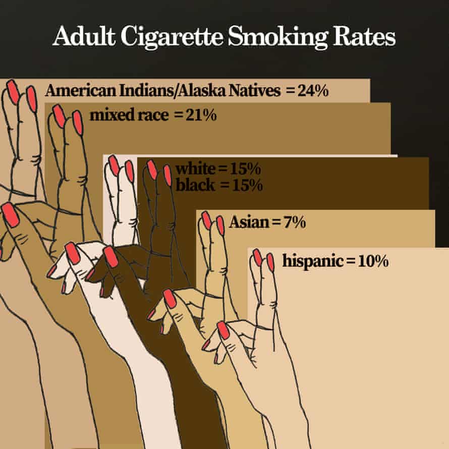 Cigarette smoking rates