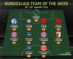 Infographic: WhoScored