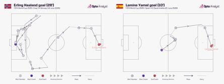Opta