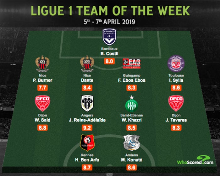 How Did Norwich City Become So Dominant In The Championship