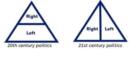 Illustration of the two triangles as described above