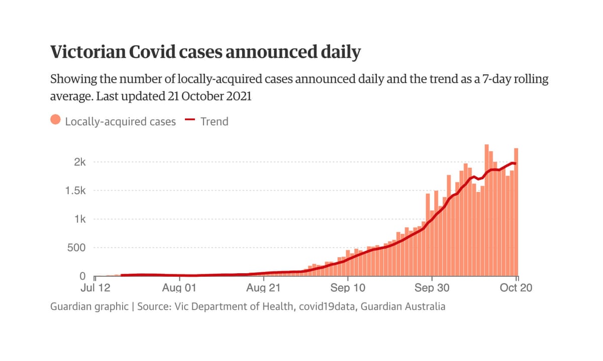 Covid 19 coronavirus cases victoria update