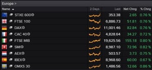 European Stock Markets, 18 January 2019