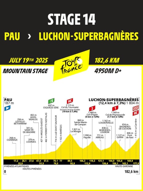 stage 14 - Tour de France - Pau - Superbagneres