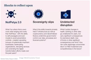 OECD Inflation Hits 25-Year High; Space Race Could Fuel Global Tensions, Warns WEF – Business Live 8 World Economic Forum’s global risks report