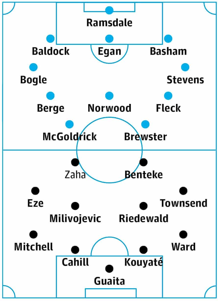 Sheffield United v Crystal Palace match preview Premier League The Guardian Sheffield United v Crystal Palace match preview Premier League The Guardian
