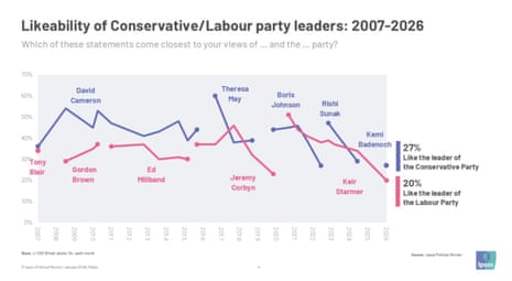 Approval ratings for party leaders