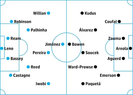 Fulham v West Ham: probable starters, contenders in italics