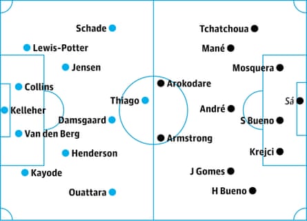 Brentford v Wolves: probable starters in bold, contenders in italics